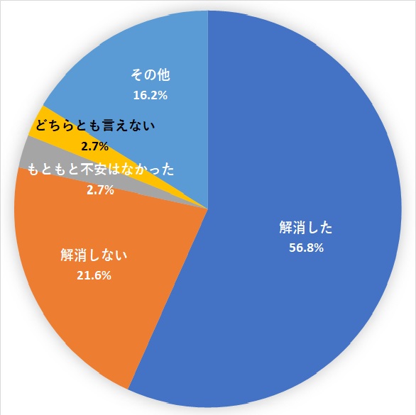 綾部の移住者に率直な気持ちを訊いてみた Vol.7 | 移住立国あやべ